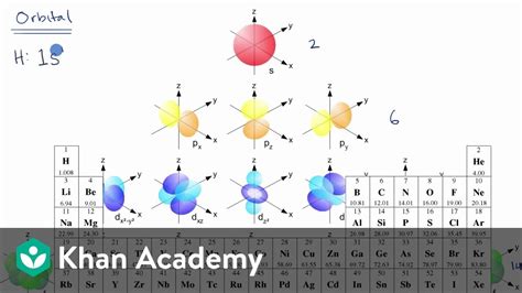 khan academy electronics